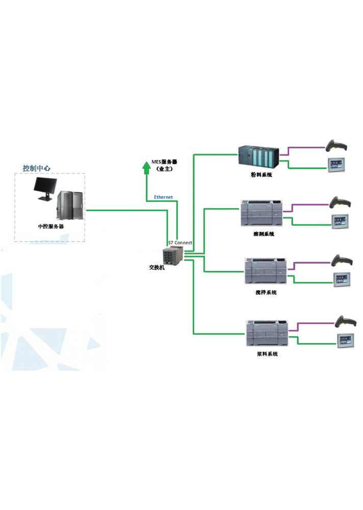 Key components and control of feeding system