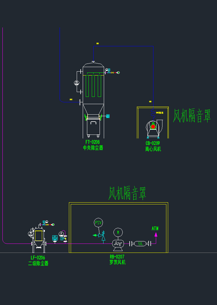 Central Dust Collecting System