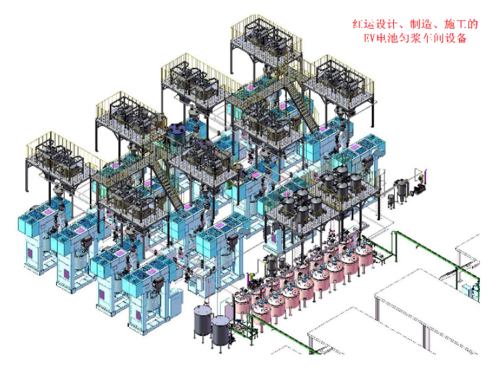 EV battery slurry workshop equipment