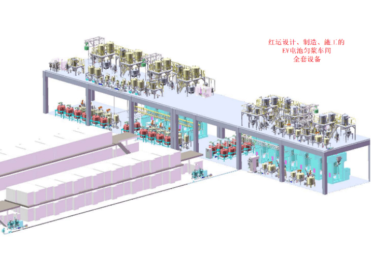 EV battery slurry workshop equipment